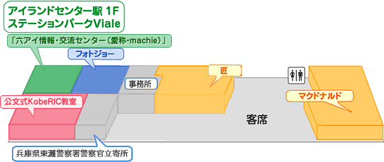 ステーションパーク ヴィアーレ 神戸新交通