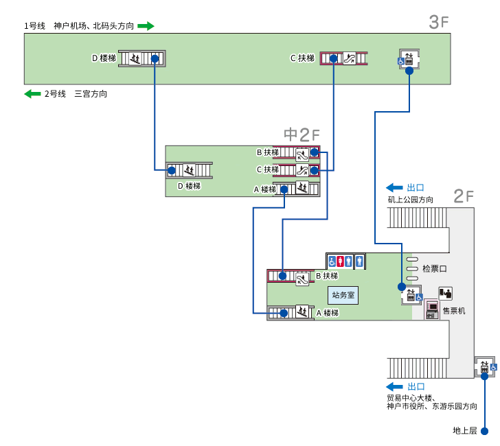 车站地图及设备